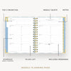 Day Designer 2026-27 mini weekly planner: Grand Shell opened with captions of contents